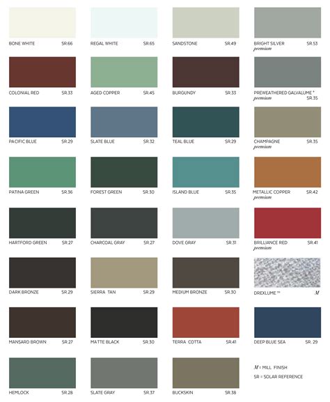 metal sheet color|sheet metal color chart.